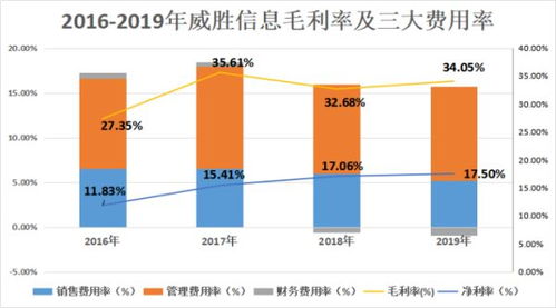 威勝信息 聚焦物聯網技術研發，深耕電網客戶驅動營收凈利雙增長