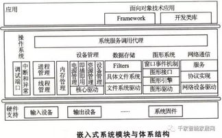 物聯(lián)網(wǎng)智能家居21條專(zhuān)業(yè)名詞與計(jì)算機(jī)軟硬件技術(shù)開(kāi)發(fā)全解析