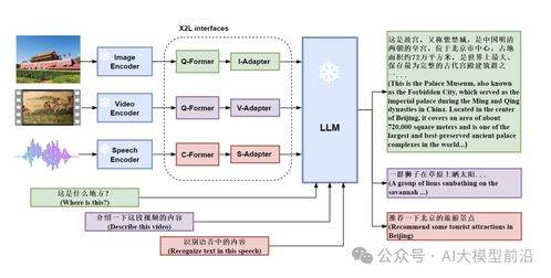 2025年人工智能大語(yǔ)言模型技術(shù)發(fā)展研究報(bào)告 計(jì)算機(jī)軟硬件的技術(shù)開(kāi)發(fā)視角