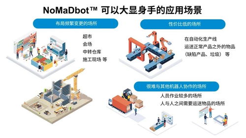 rohm開始開發一種新的機器人移動技術 nomadbot